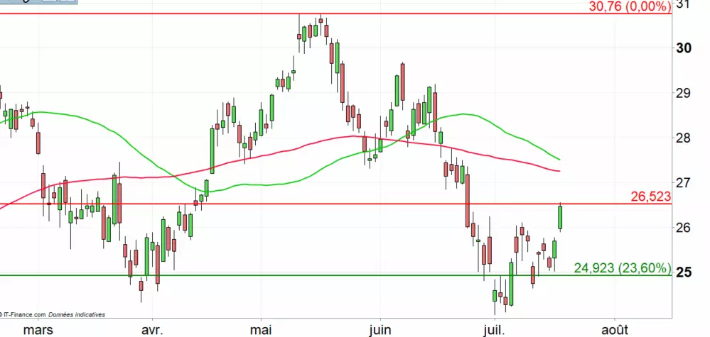 Action Arcelor Mittal : hausse d’objectif de cours